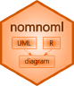 nomnoml